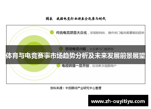 体育与电竞赛事市场趋势分析及未来发展前景展望