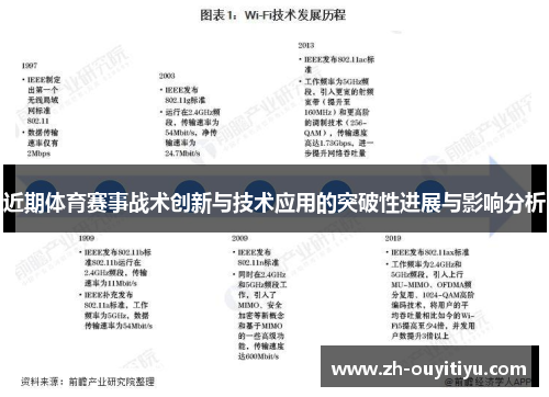 近期体育赛事战术创新与技术应用的突破性进展与影响分析