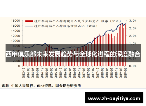 西甲俱乐部未来发展趋势与全球化进程的深度融合