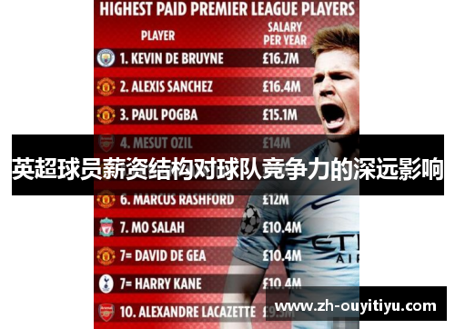 英超球员薪资结构对球队竞争力的深远影响