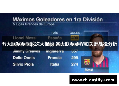 五大联赛赛季轮次大揭秘 各大联赛赛程和关键战役分析