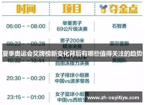 夏季奥运会奖牌榜新变化背后有哪些值得关注的趋势 夏季奥运会奖牌榜新变化背后有哪些值得关注的趋势